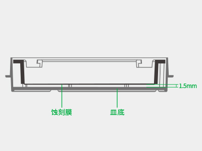 懸掛式設(shè)計(jì)使蝕刻膜距皿底約1.5毫米，嵌入皿移動(dòng)時(shí)單層細(xì)胞不受影響，還能防止培養(yǎng)液通過(guò)毛細(xì)作用流失